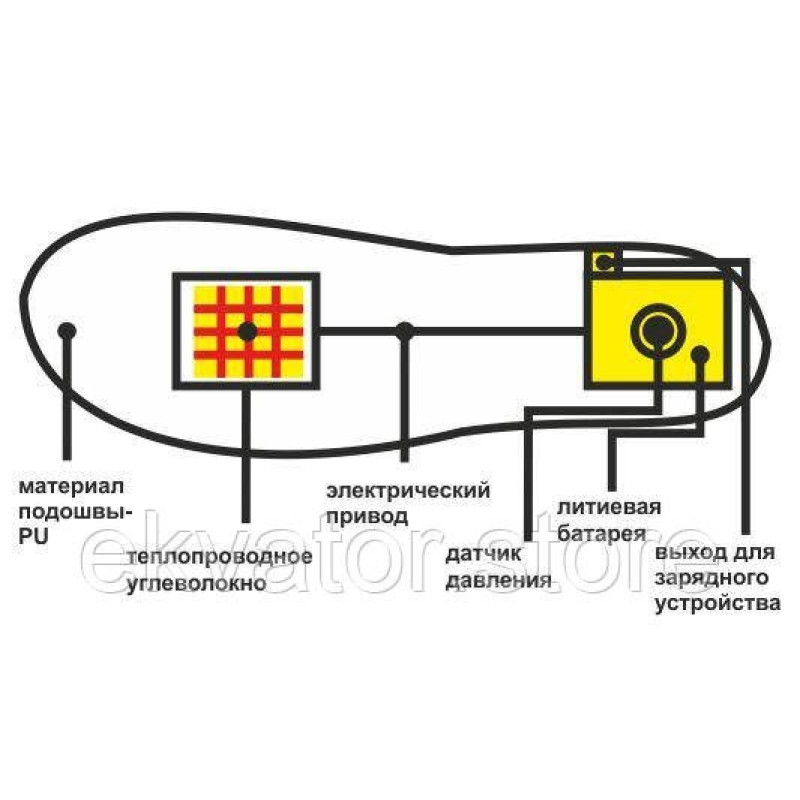 Устілки з підігрівом з вбудованим акумулятором і пультом Dr. Warm R4, 1800 mAh, 8 год. тепла, M (38–41)