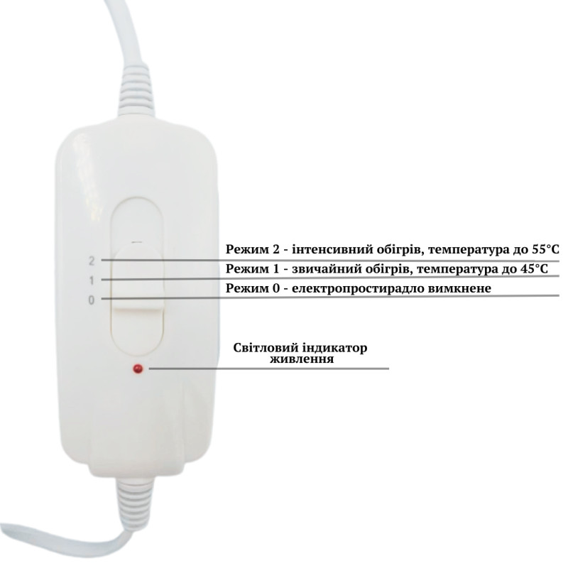 Електрична грілка  Electric Blanket 50х40 см, Туреччина, 1 рік гарантії