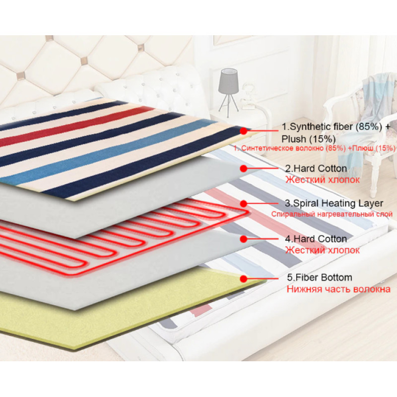 Електропростирадло односпальне з ЗАХИСТОМ ВІД ПЕРЕНАПРУГИ Home textile 75х160 см, Туреччина, 2 роки гарантії 